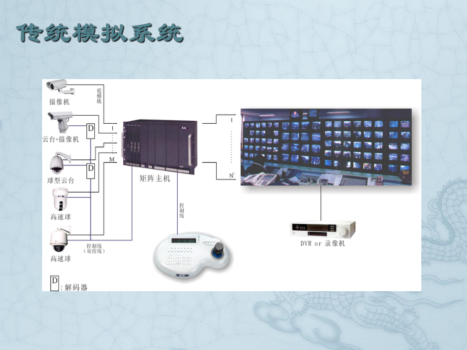 数字监控系统基础培训教材课件.ppt_第3页