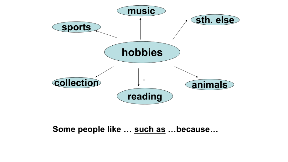 外研版八年级下册unit-2-hobbies-can-make-you-grow-as课件.pptx（纯ppt,可能不含音视频素材）_第3页