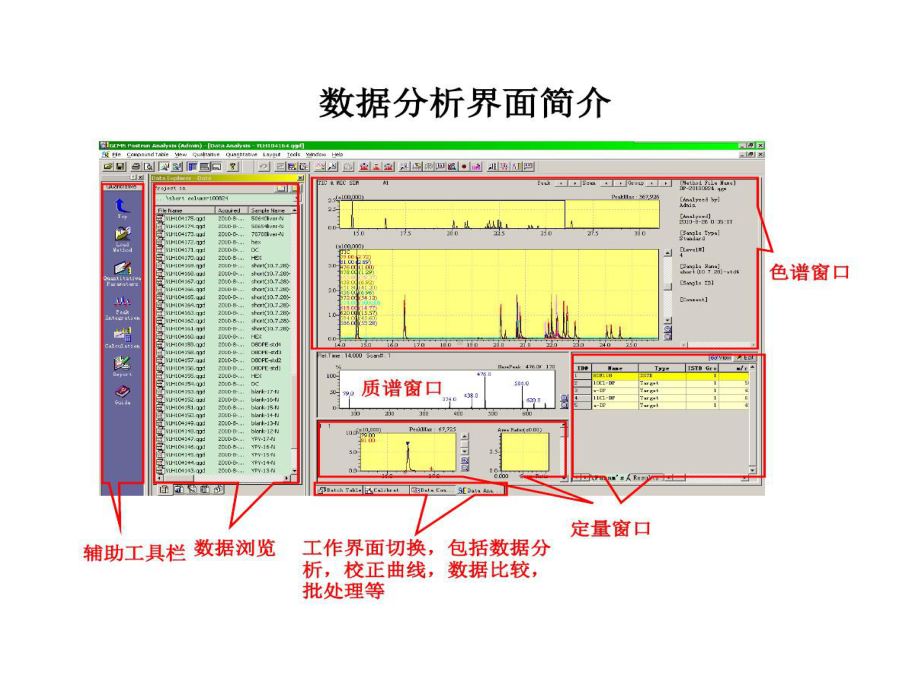 岛津数据处理软件GCMS剖析课件.ppt_第2页