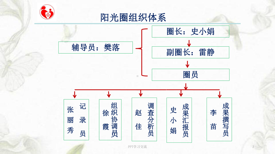 提高输液室患者健康知识知晓率课件.ppt_第3页