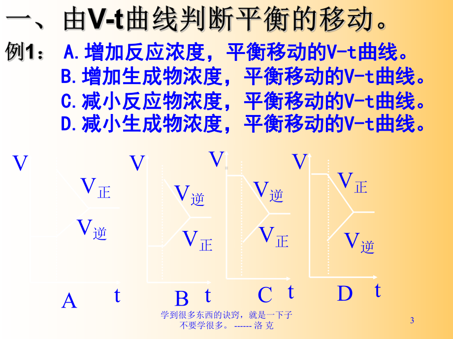 化学平衡中图像问题讨论-课件.ppt_第3页