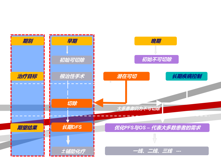 肠癌全程管理课件.ppt_第2页