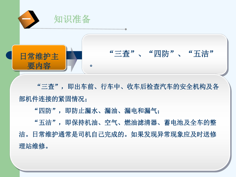 汽车日常维护培训课件.ppt_第2页