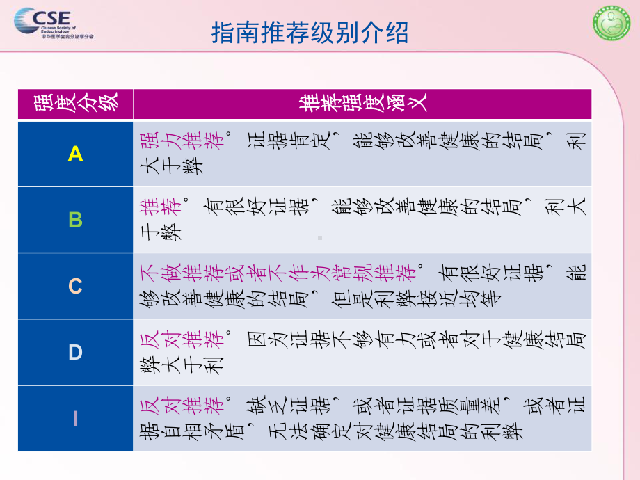 甲状腺结节和甲状腺癌课件.ppt_第2页