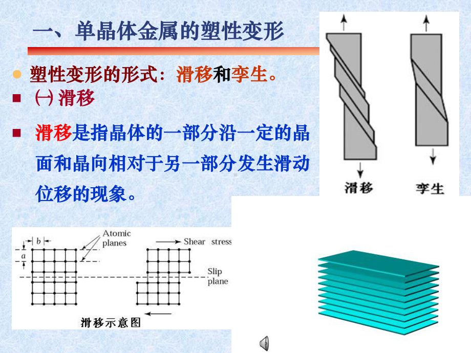 第三节+金属的塑性变形与再结晶课件.ppt_第3页