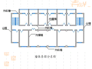 墙体的建筑构造课件.pptx