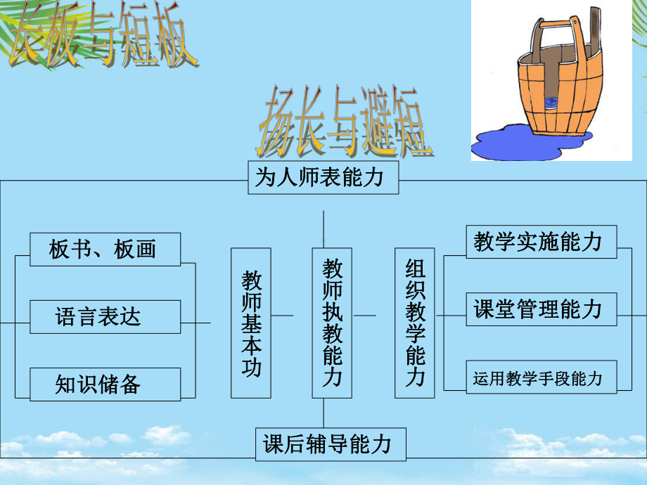 教研组建设之文化全面资料课件.pptx_第2页