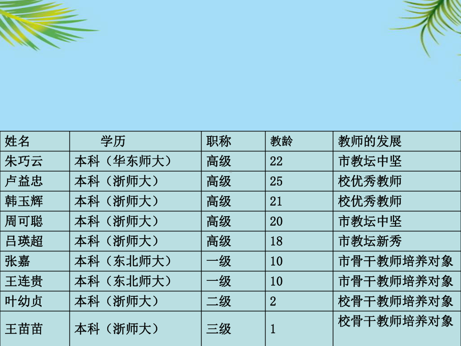 教研组建设之文化全面资料课件.pptx_第3页