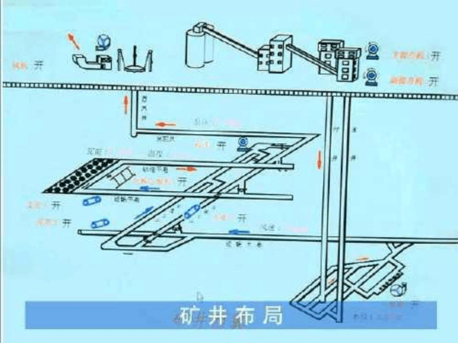 综合机械化采煤-采煤机课件.ppt_第2页