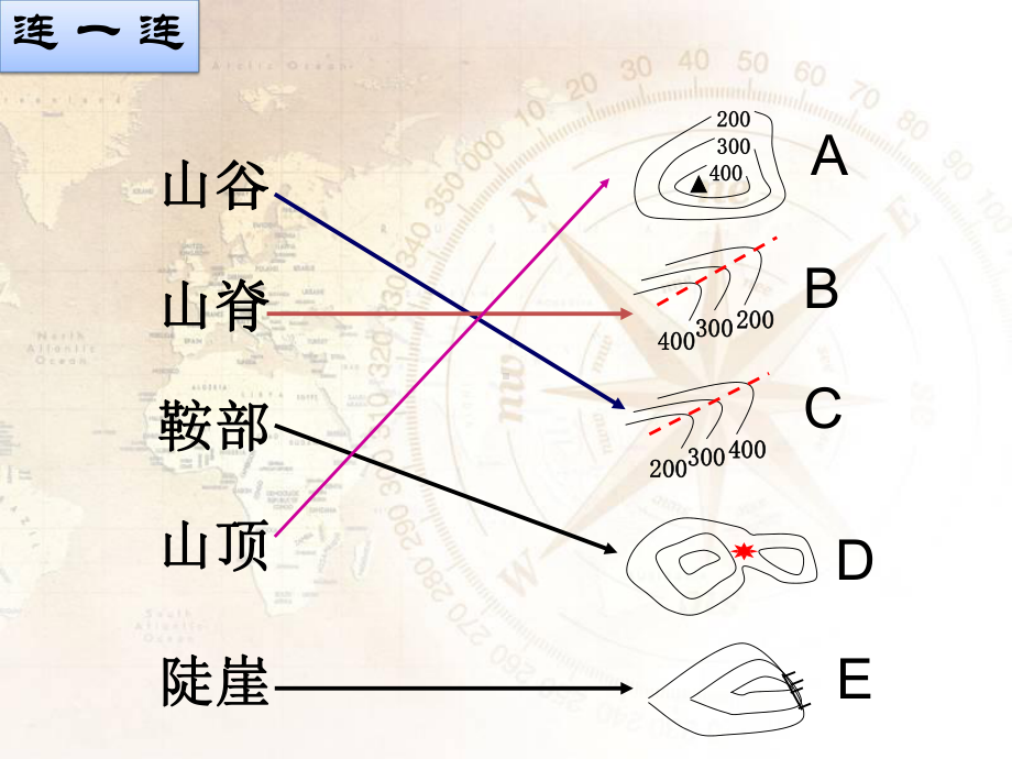 第二章第三节地图的应用)课件.ppt_第2页