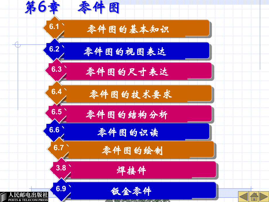 机械图样零件图的表达方法讲义课件.ppt_第1页