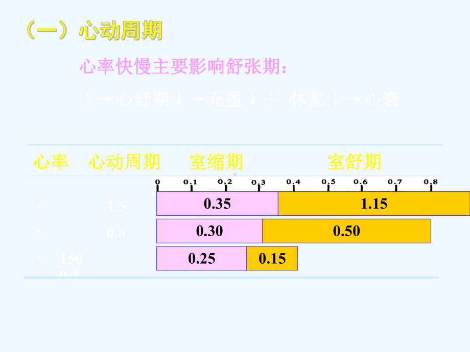 循环系统心泵血过程课件.ppt_第3页