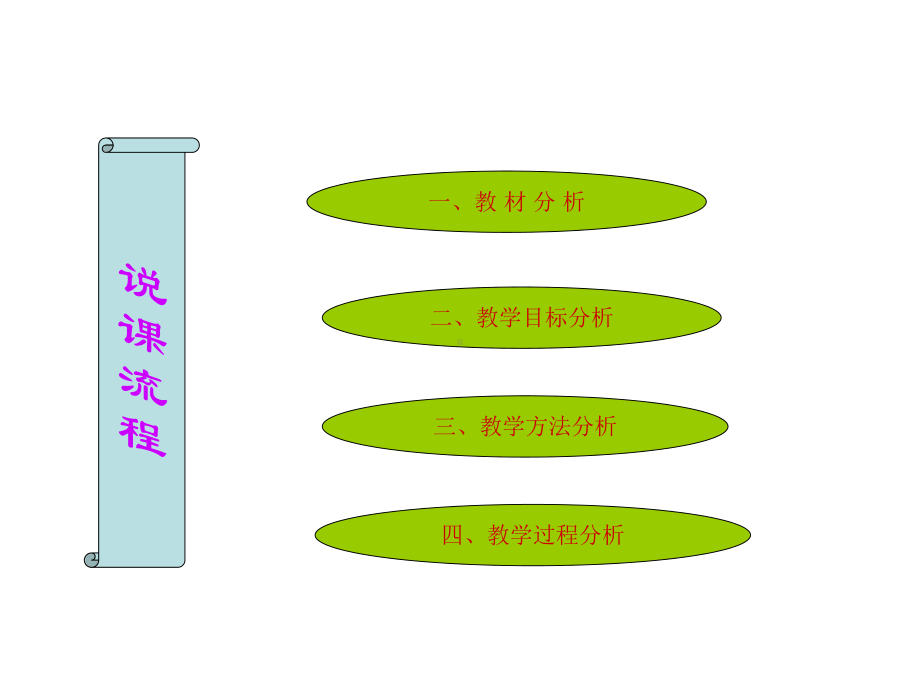 最新北师大版数学7年级上册第3章第2节《代数式》说课课件.ppt_第3页