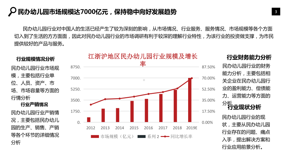 民办幼儿园行业分析报告课件.pptx_第3页