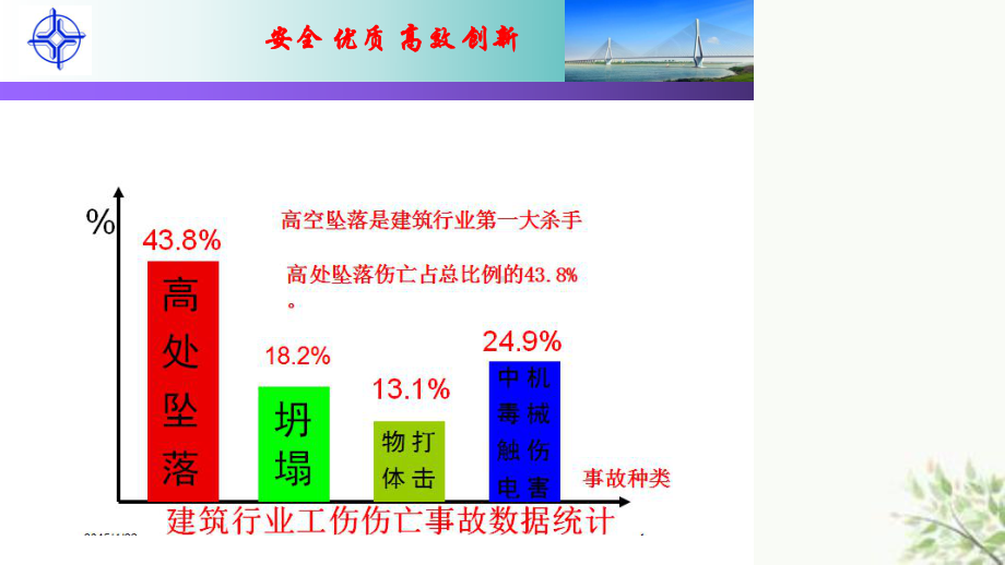 桥梁施工事故案例专项安全教育课件.ppt_第2页