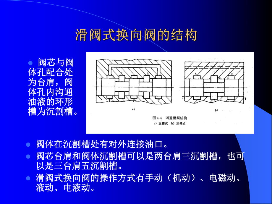 滑阀式换向阀结构方案.ppt_第3页