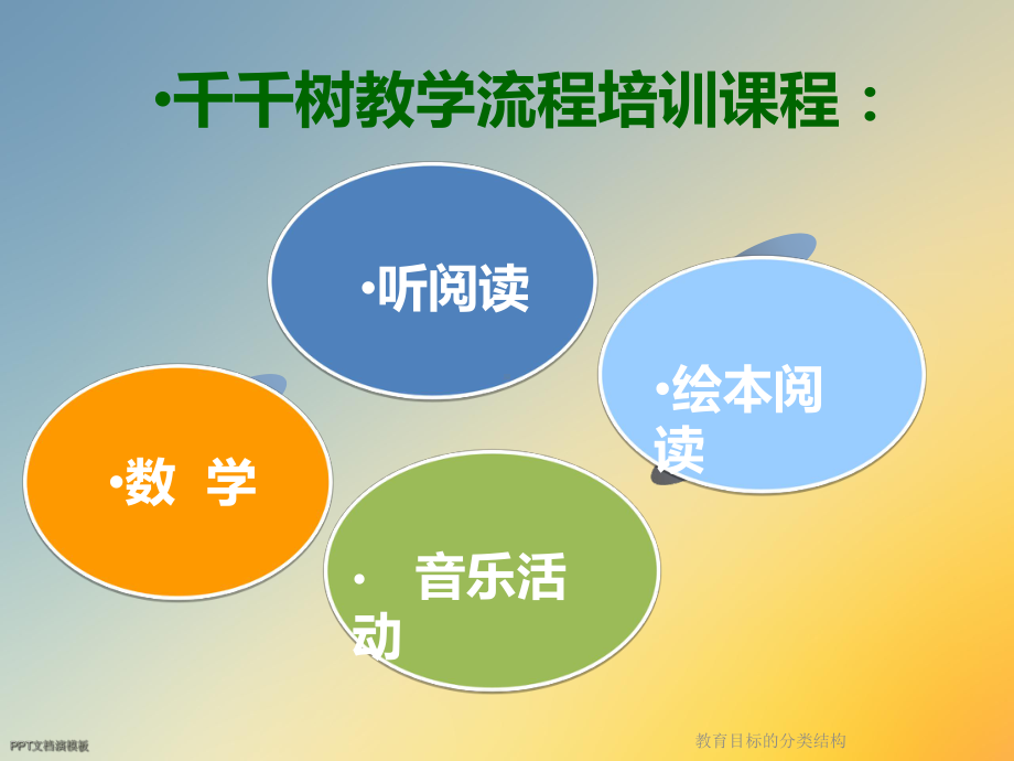 教育目标的分类结构课件.ppt_第2页