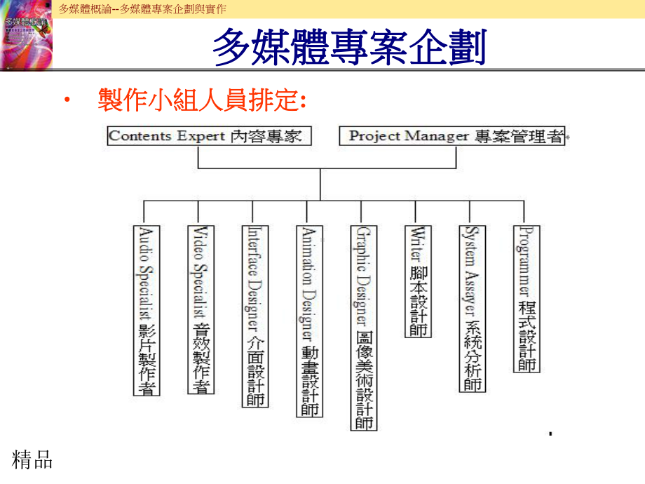 多媒体专案企划课件.ppt_第2页