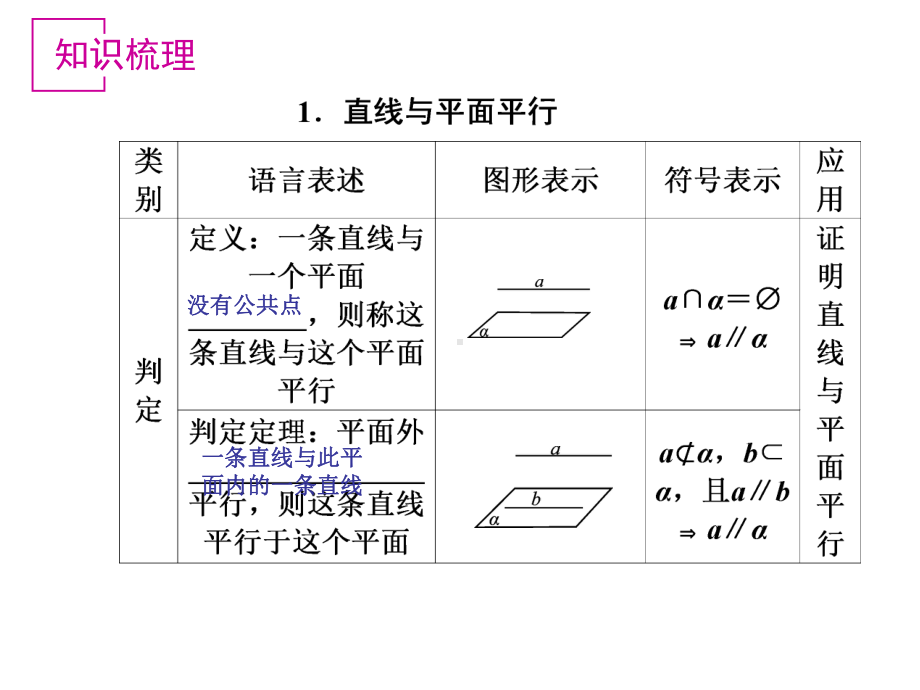 直线平面平行的判定和性质应用课件.ppt_第2页