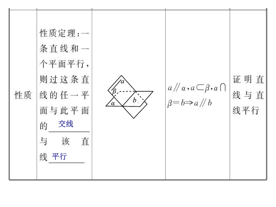 直线平面平行的判定和性质应用课件.ppt_第3页