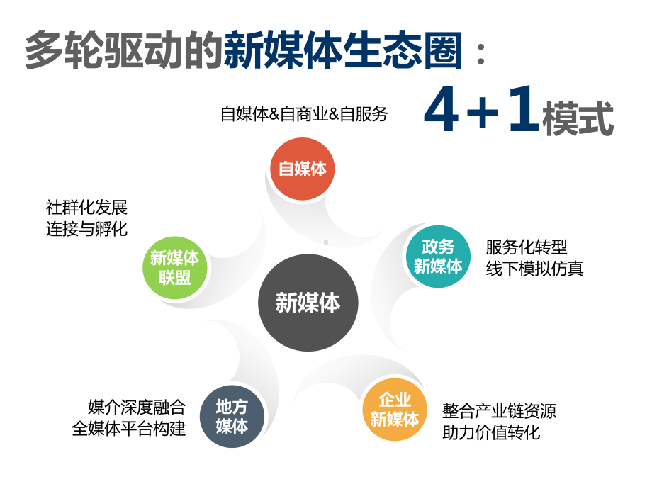 新媒体发展全景课件.ppt_第1页