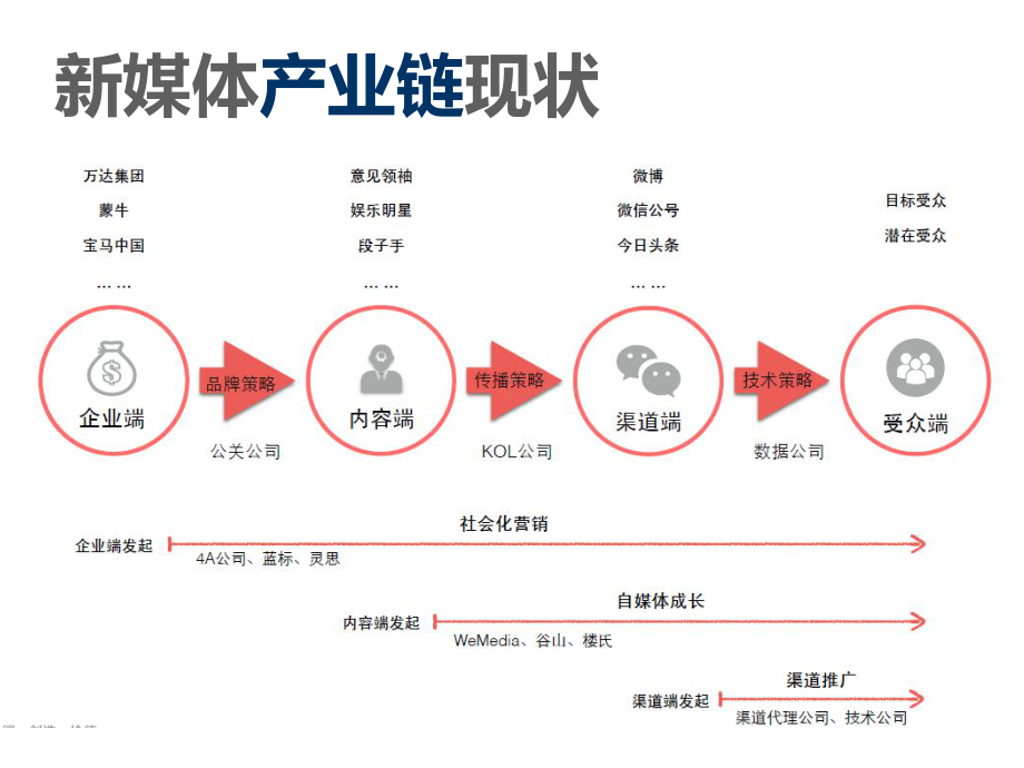 新媒体发展全景课件.ppt_第2页