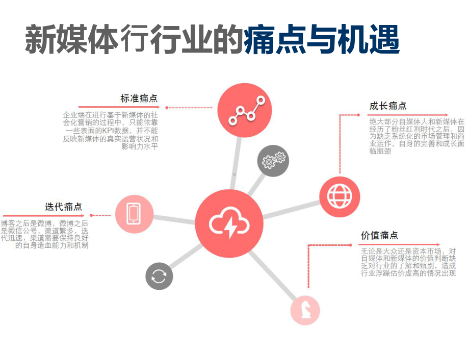 新媒体发展全景课件.ppt_第3页