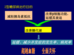 磺脲类药物的临床应用课件.ppt