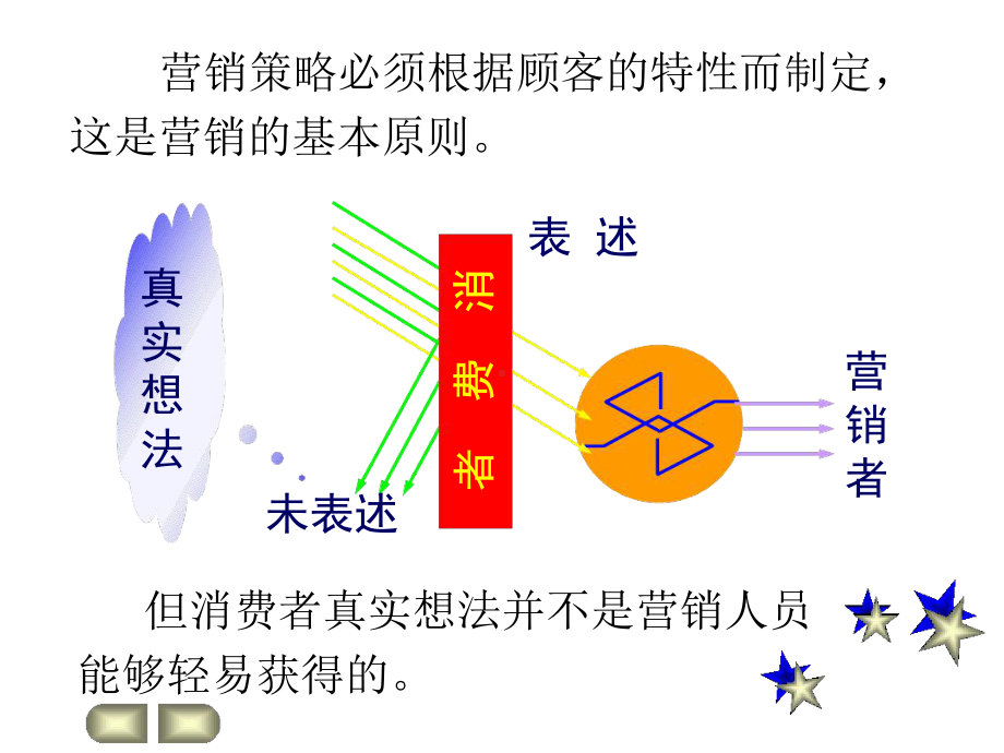 消费者购买行为课件.ppt_第2页