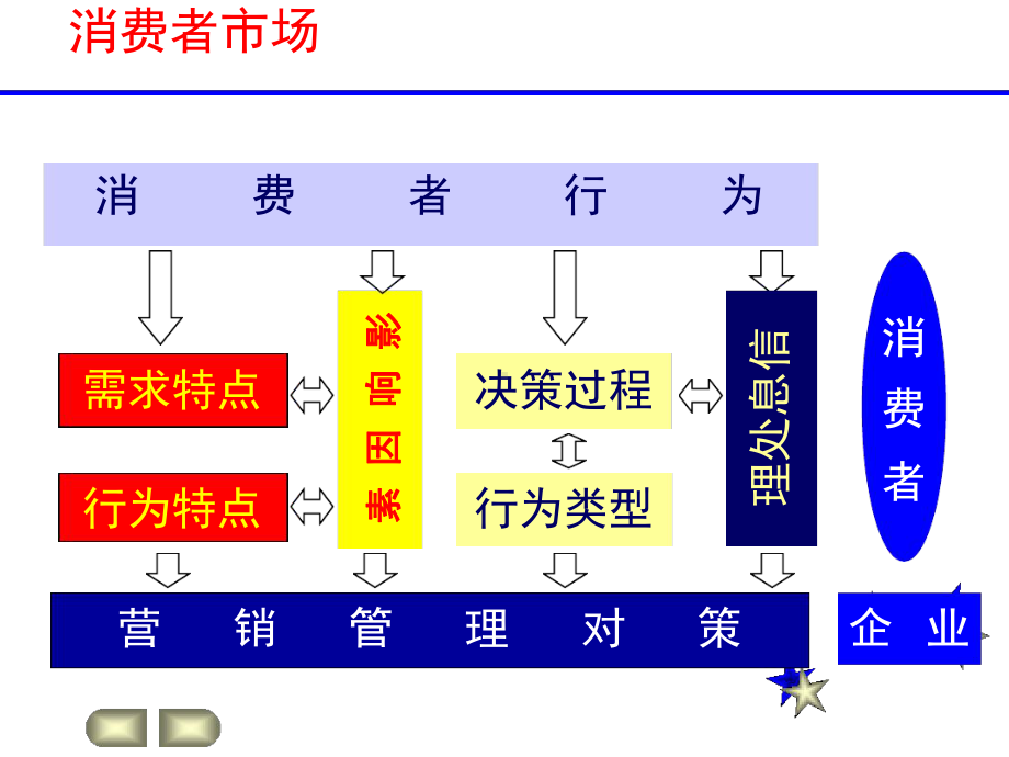 消费者购买行为课件.ppt_第3页