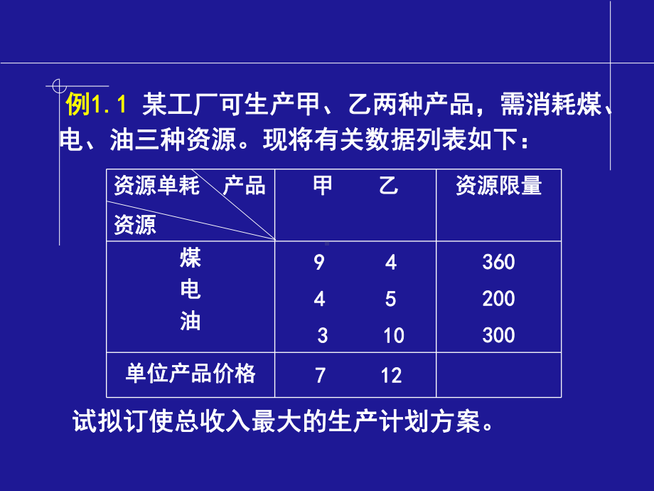 第一章线性规划课件.ppt_第3页