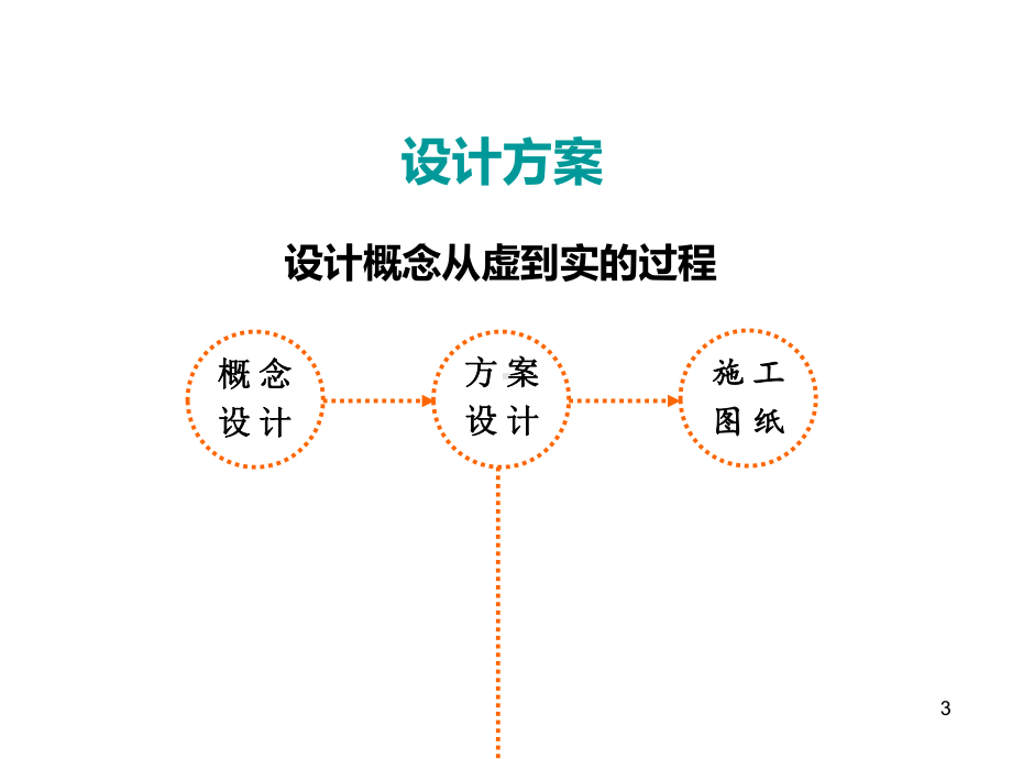 室内设计程序-3方案与实施课件.ppt_第3页