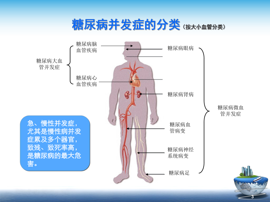 糖尿病慢性并发症及其防治课件.ppt_第3页