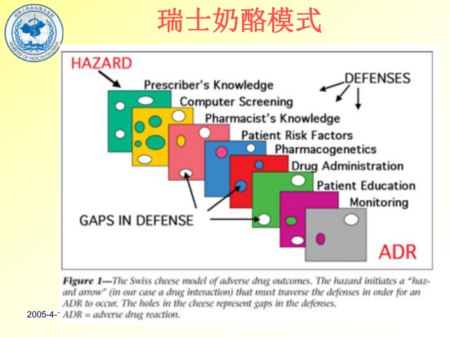 加强临床药师培养促进合理用药课件.ppt_第3页