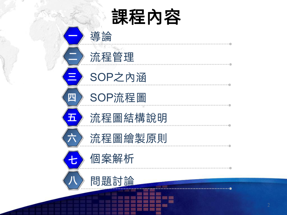 标准作业程序(SOP)课件.ppt_第2页