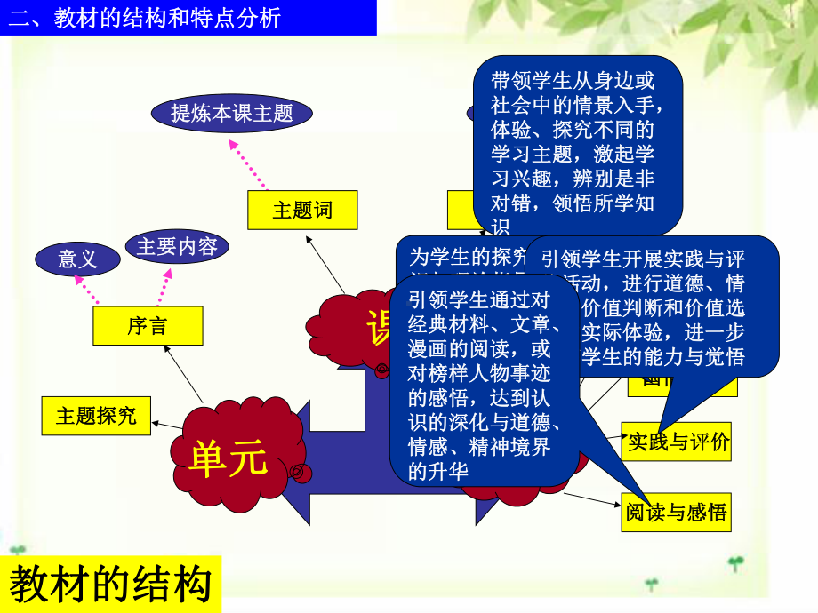 粤教版思想品德九年级课件.ppt_第3页