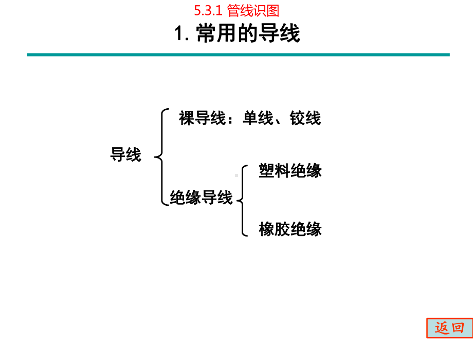 建筑水电安装识图与算量53-管线识图、列项与算量课件.ppt_第3页