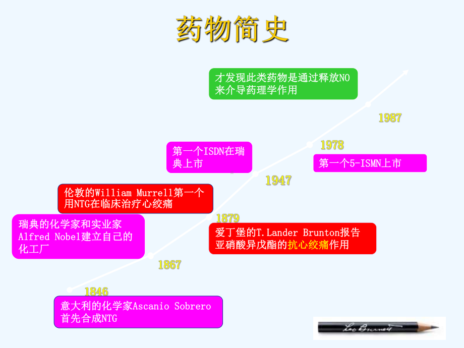 硝酸酯类药物在急性心梗中的应用进展课件.ppt_第3页