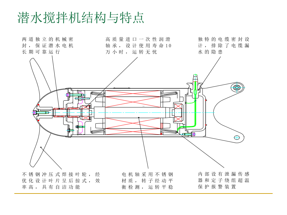 潜水搅拌机介绍并茂适合学习课件.ppt_第3页