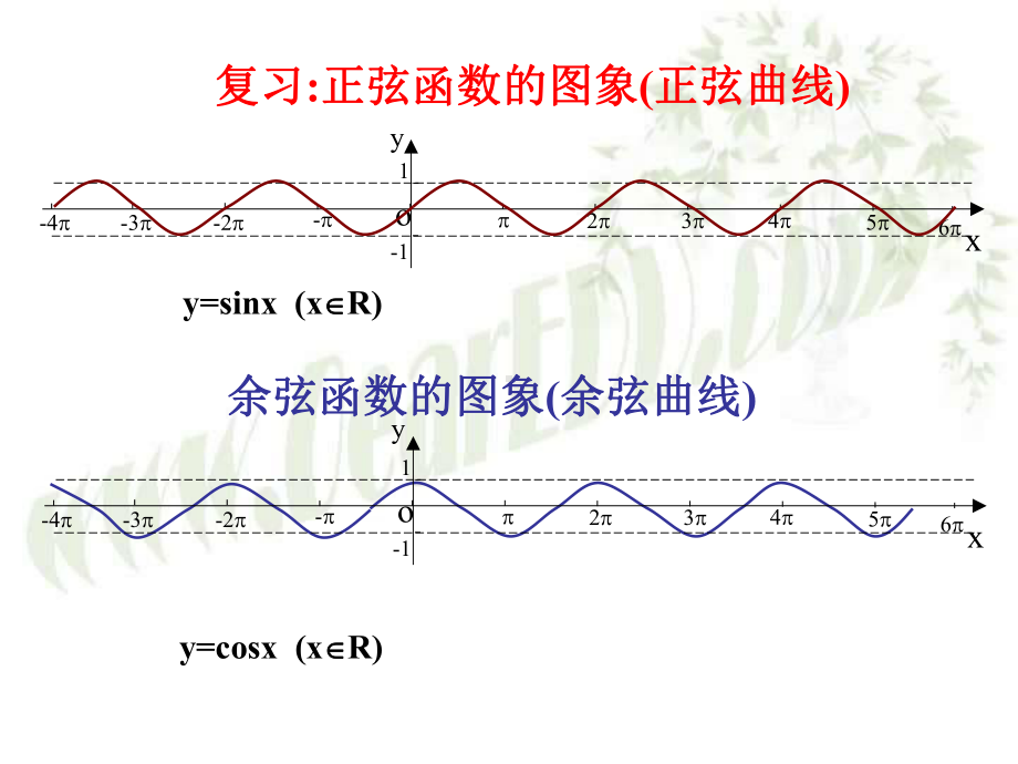 正余弦函数的性质定义域、值域课件.ppt_第3页