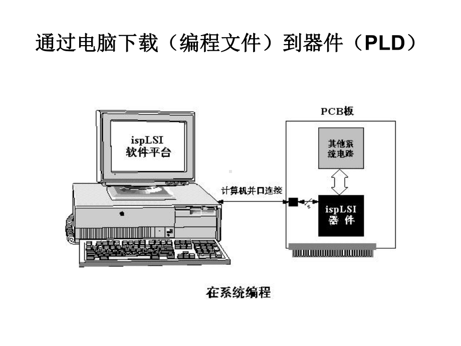 第一部分-VHDL语言编程基础课件.ppt_第2页