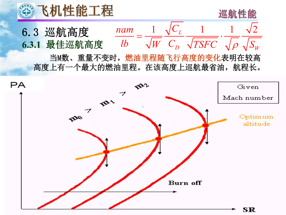 第六飞机性能工程巡航性能B课件.pptx_第2页