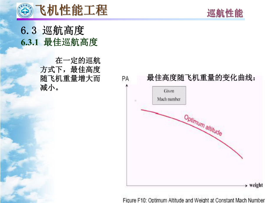 第六飞机性能工程巡航性能B课件.pptx_第3页