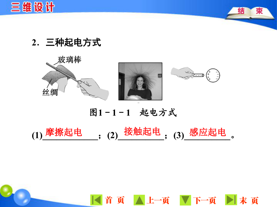 粤教版物理选修3-1三维设计第1章第1节(可自主编辑)课件.ppt_第3页