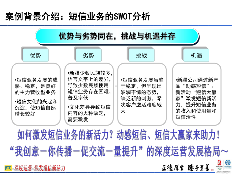 焕发短信新活力课件.ppt_第3页