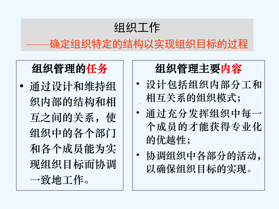 组织设计与组织结构设计课件.ppt_第3页