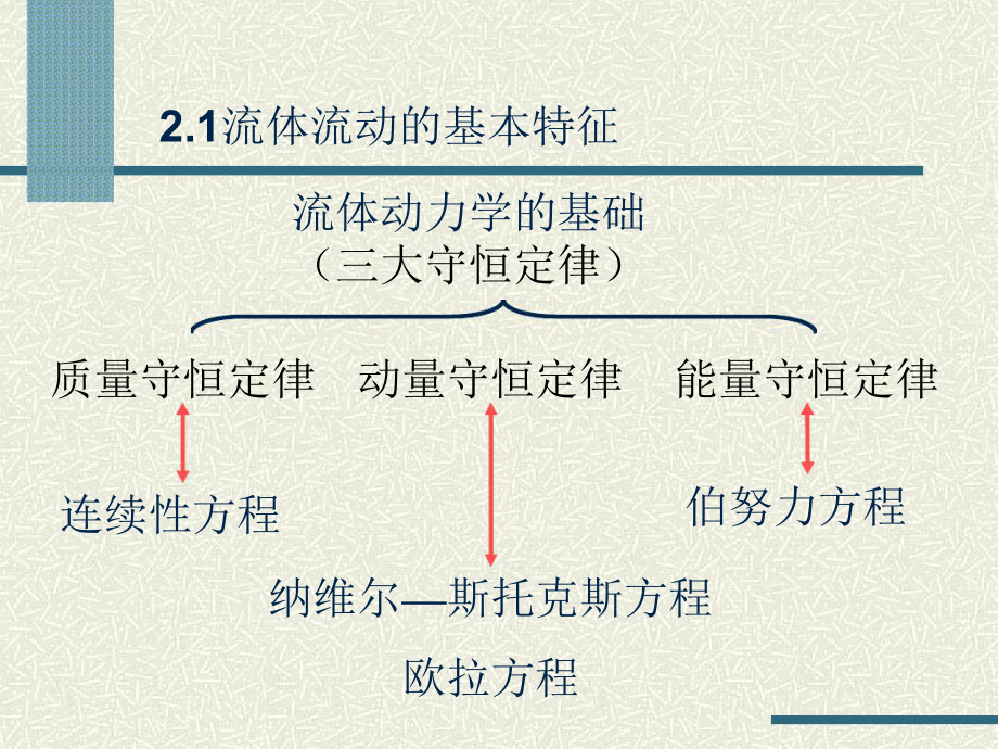 动量传输基本定律讲解课件.ppt_第2页