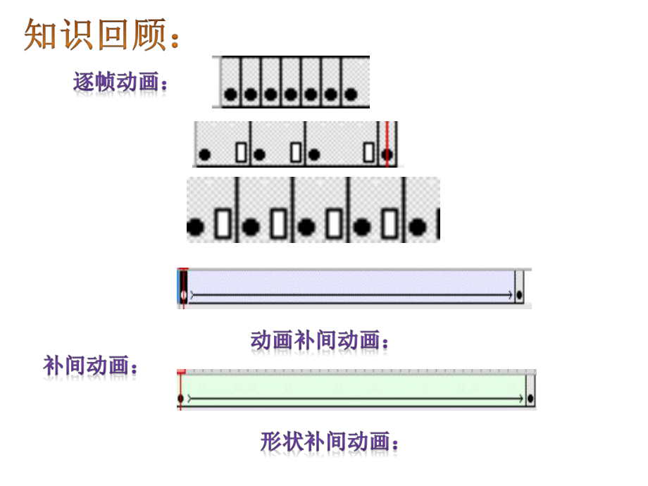 浙教版初中信息技术-第七课-简单的动画补间动画-课件.ppt_第1页