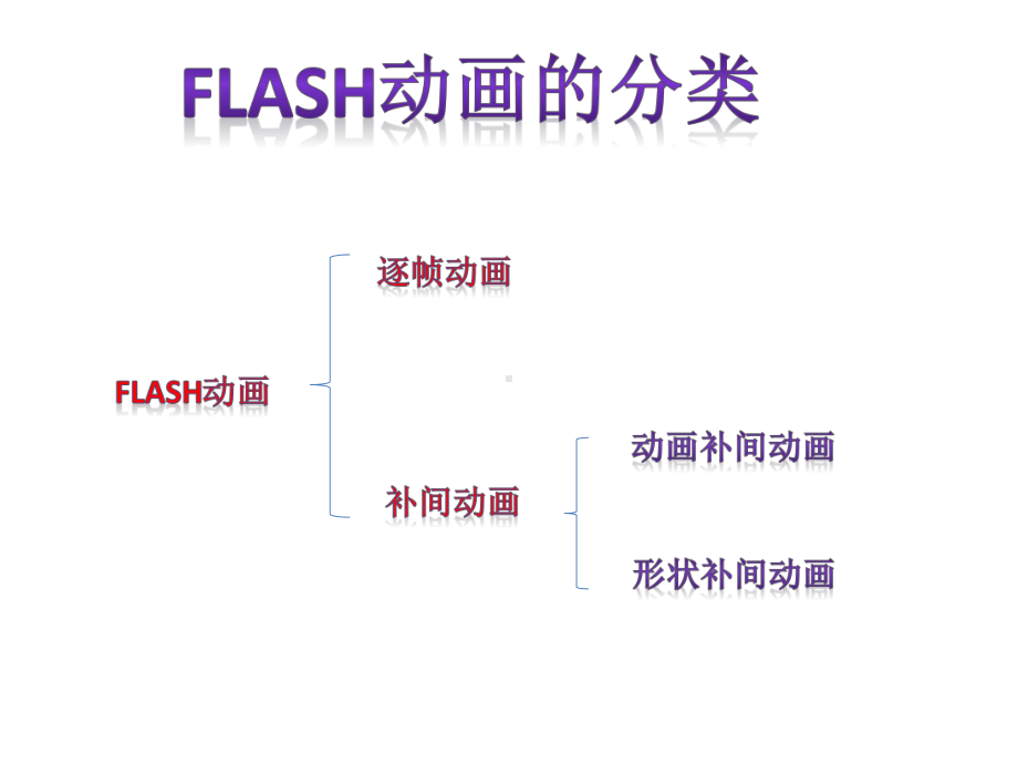 浙教版初中信息技术-第七课-简单的动画补间动画-课件.ppt_第2页