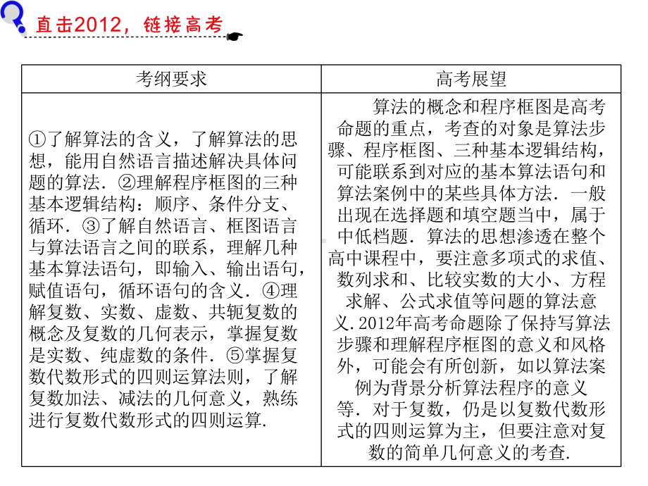 算法的概念和程序框图是高考命题的重点考查的对象是算法课件.ppt_第2页